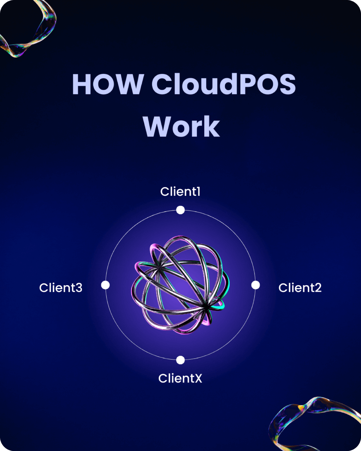 CloudPOS - Ultimate SaaS POS, Sales, Purchase & Inventory Management System - 2