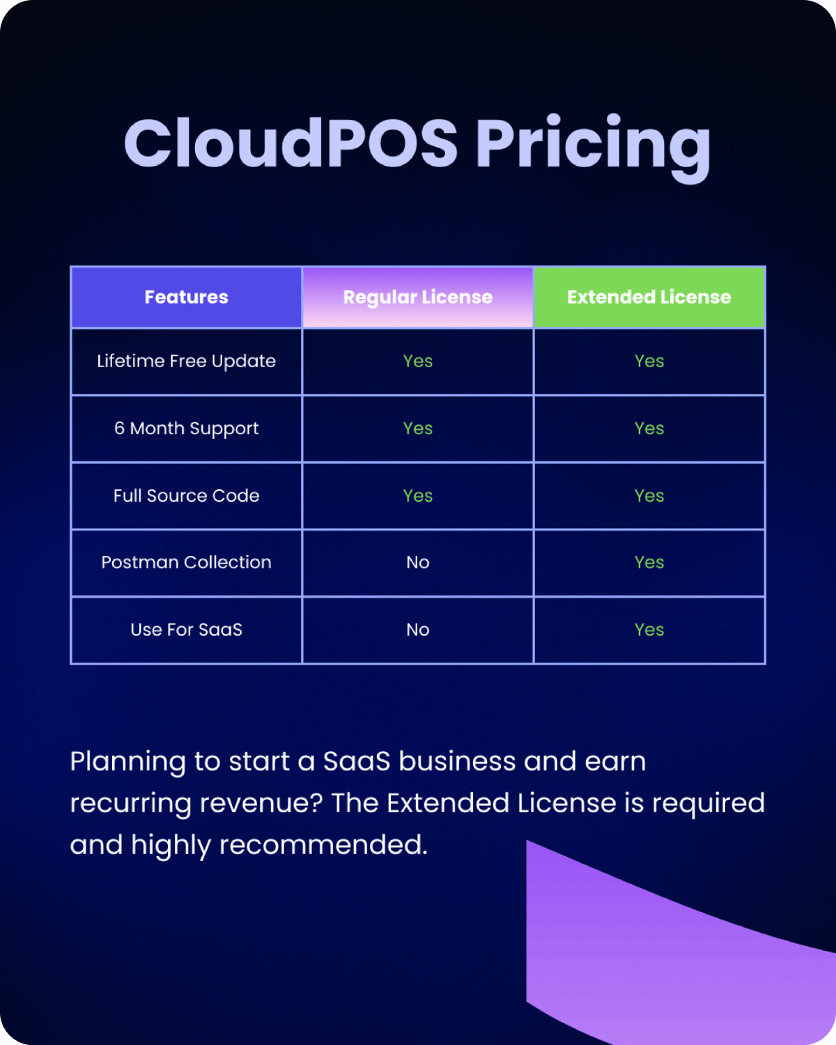 CloudPOS - Ultimate SaaS POS, Sales, Purchase & Inventory Management System - 6