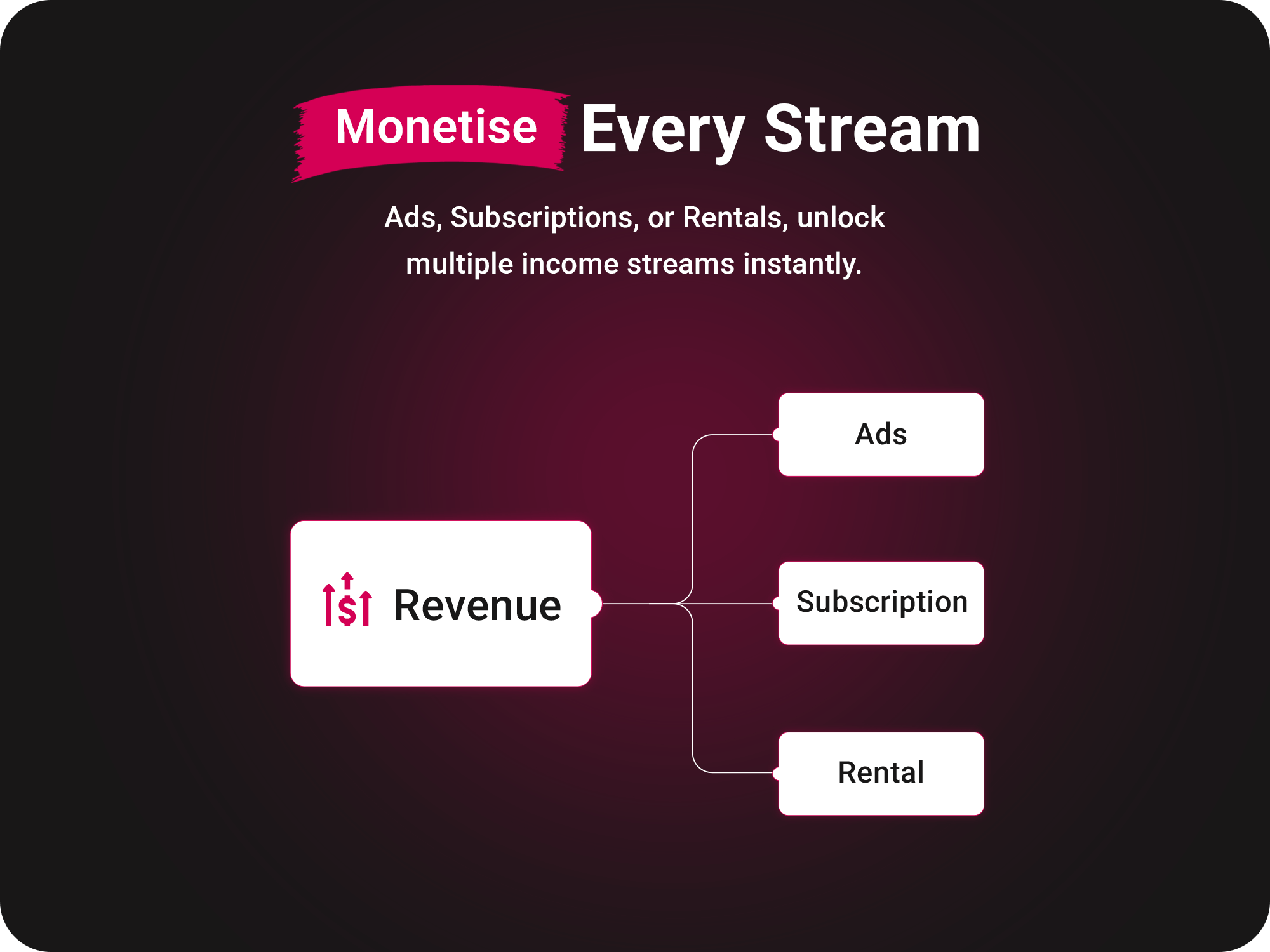 Flixoo Revenue Model
