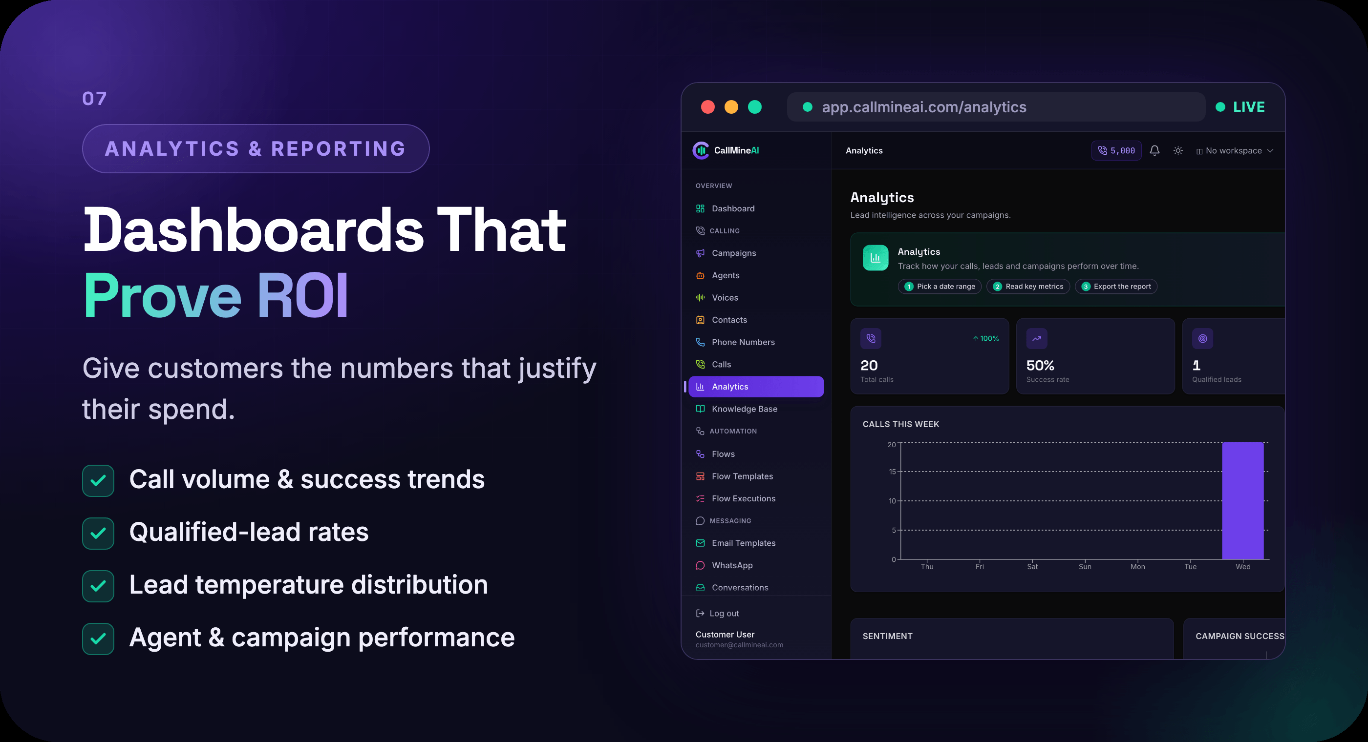 Analytics and reporting - call trends, lead distribution, performance