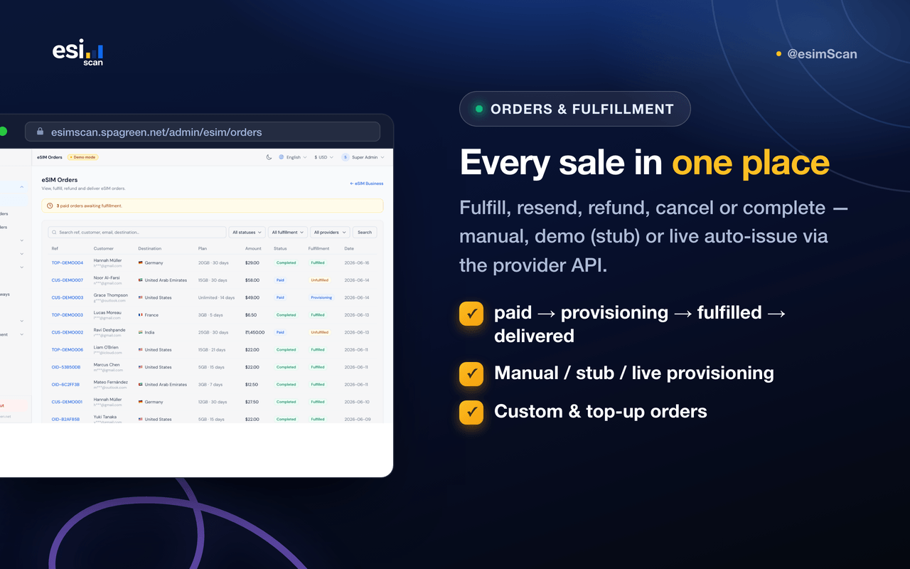 Orders & fulfillment — manual, stub or live provisioning