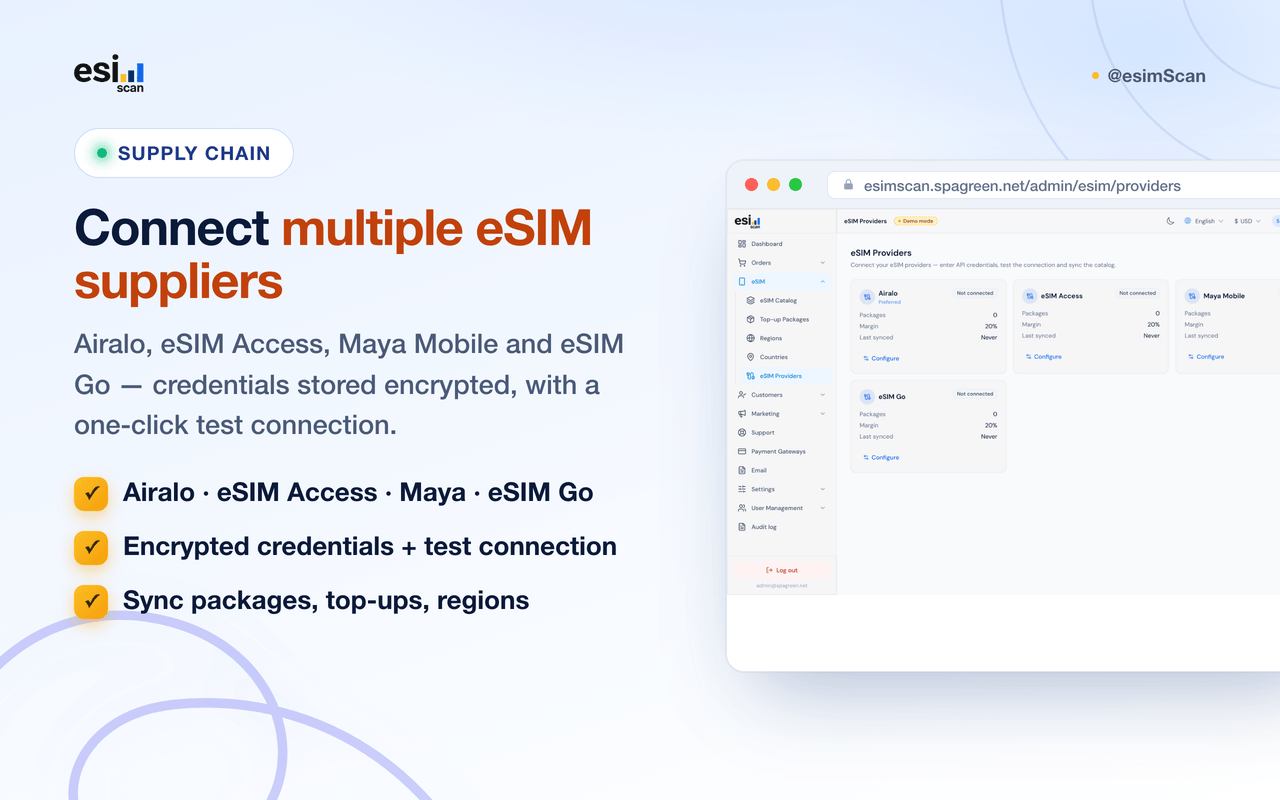 Multi-supplier supply chain — Airalo, eSIM Access, Maya, eSIM Go