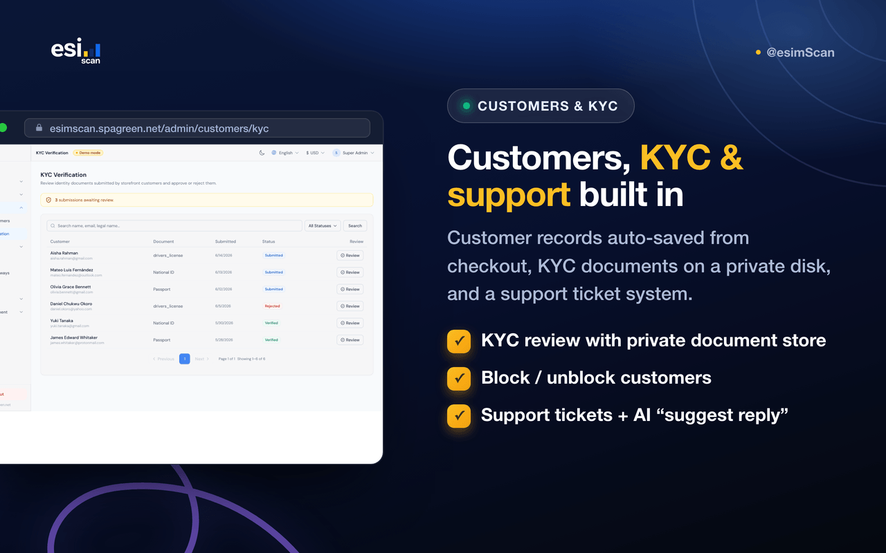 Customers, KYC and support ticket system