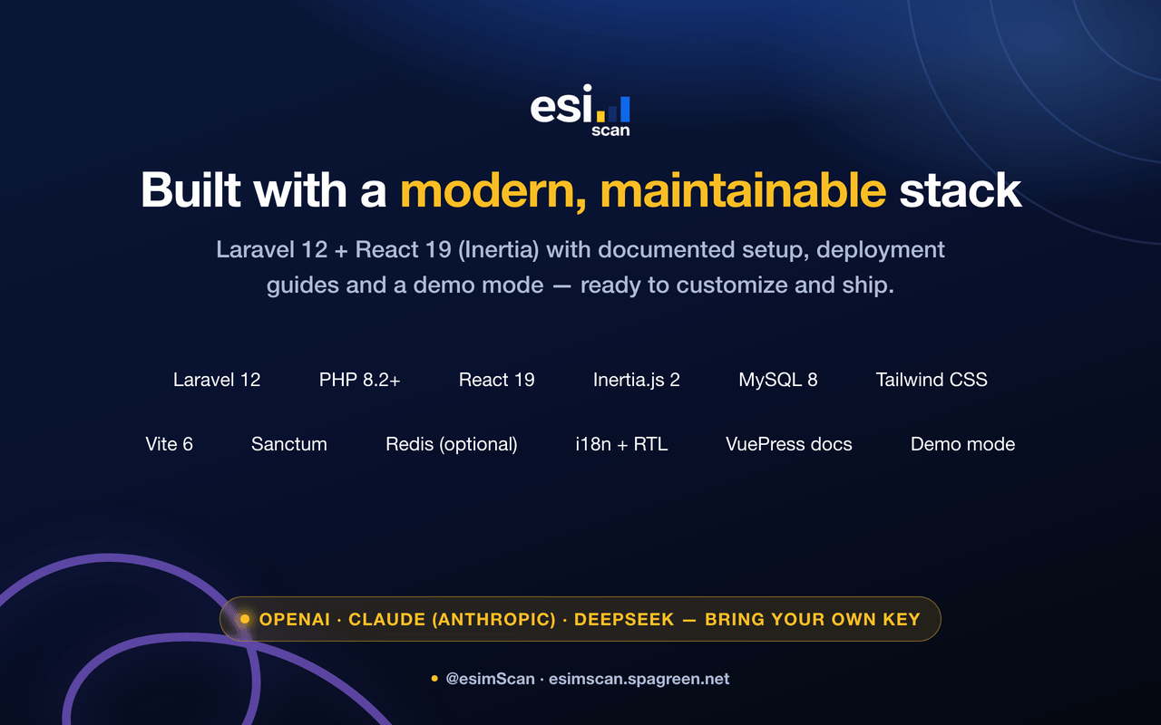Built with a modern stack — Laravel 12, React 19, Inertia, MySQL