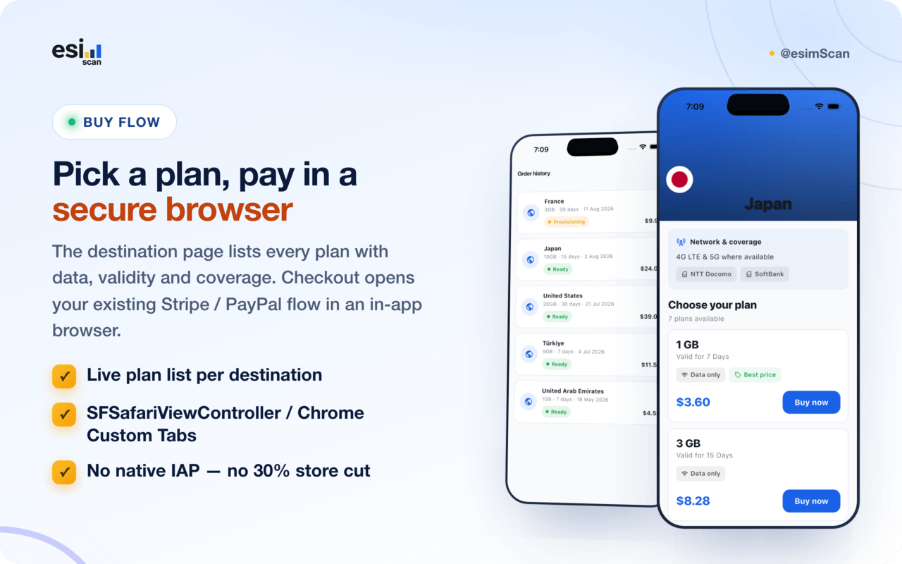Destination detail and order history