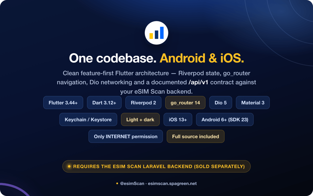 One codebase, Android and iOS — Flutter tech stack