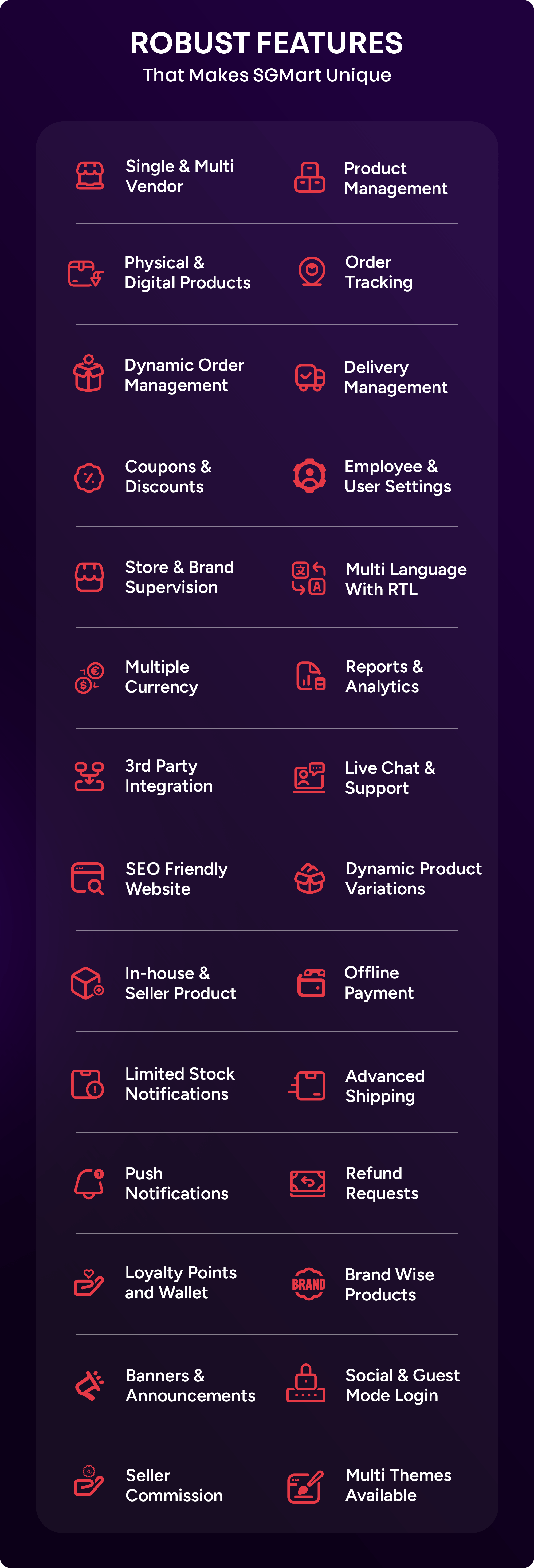 SGMart Features