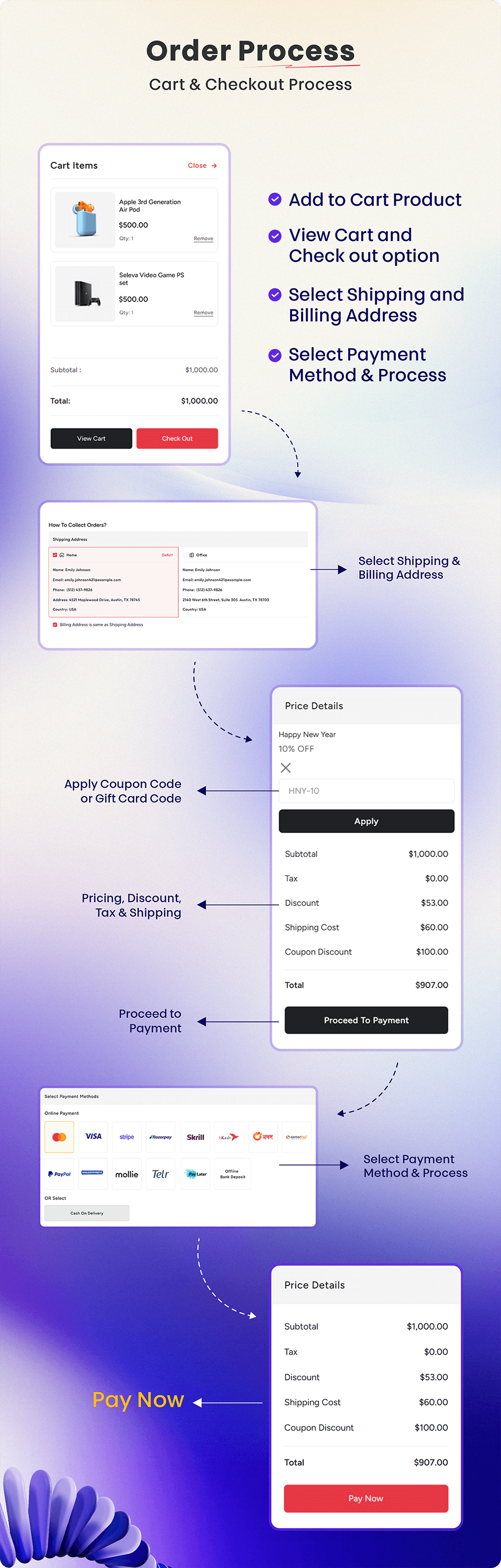 Order Process
