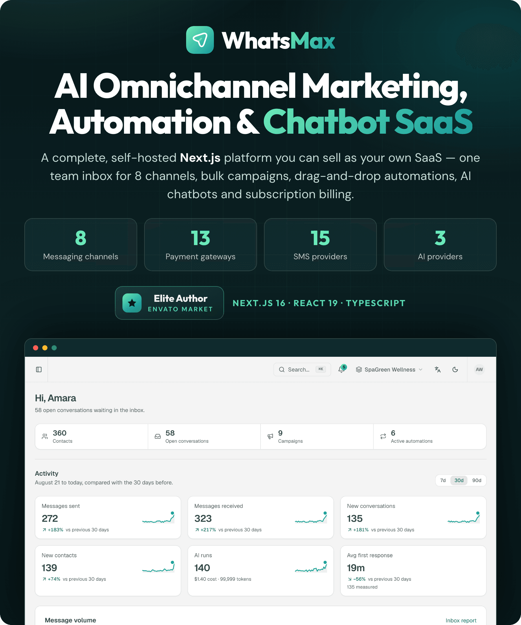 WhatsMax — AI Omnichannel Marketing, Automation and Chatbot SaaS
