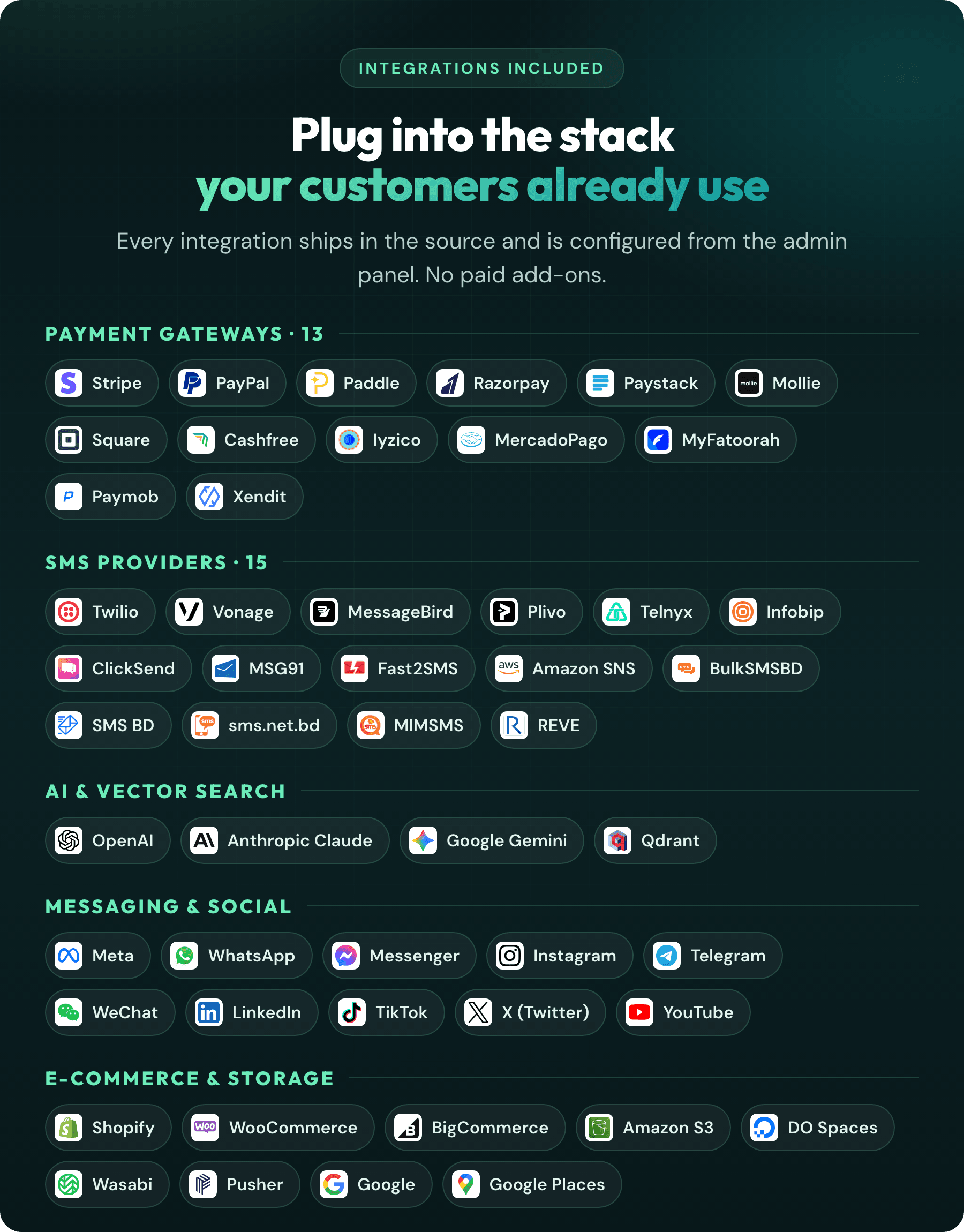 All included integrations