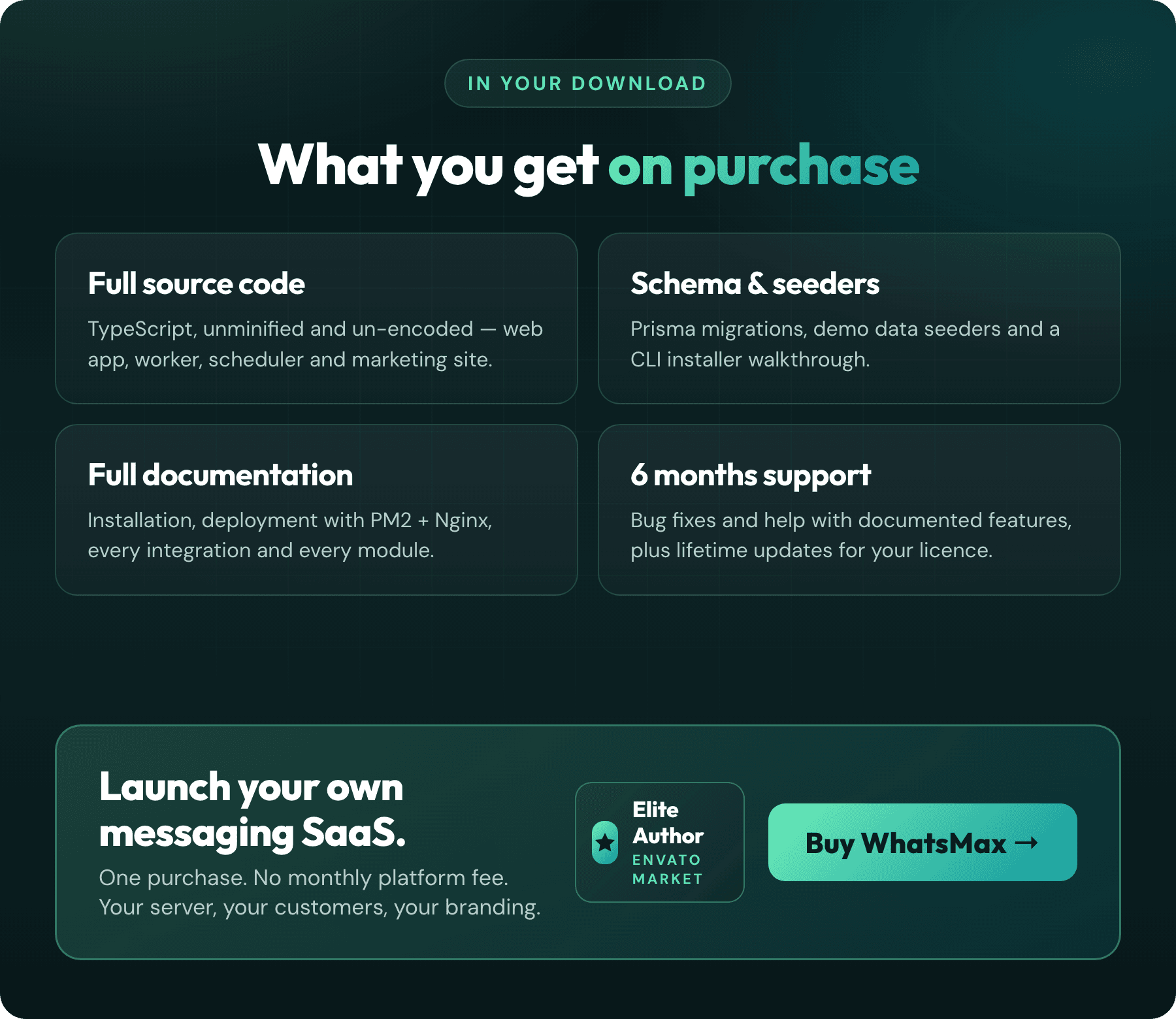 What you get on purchase