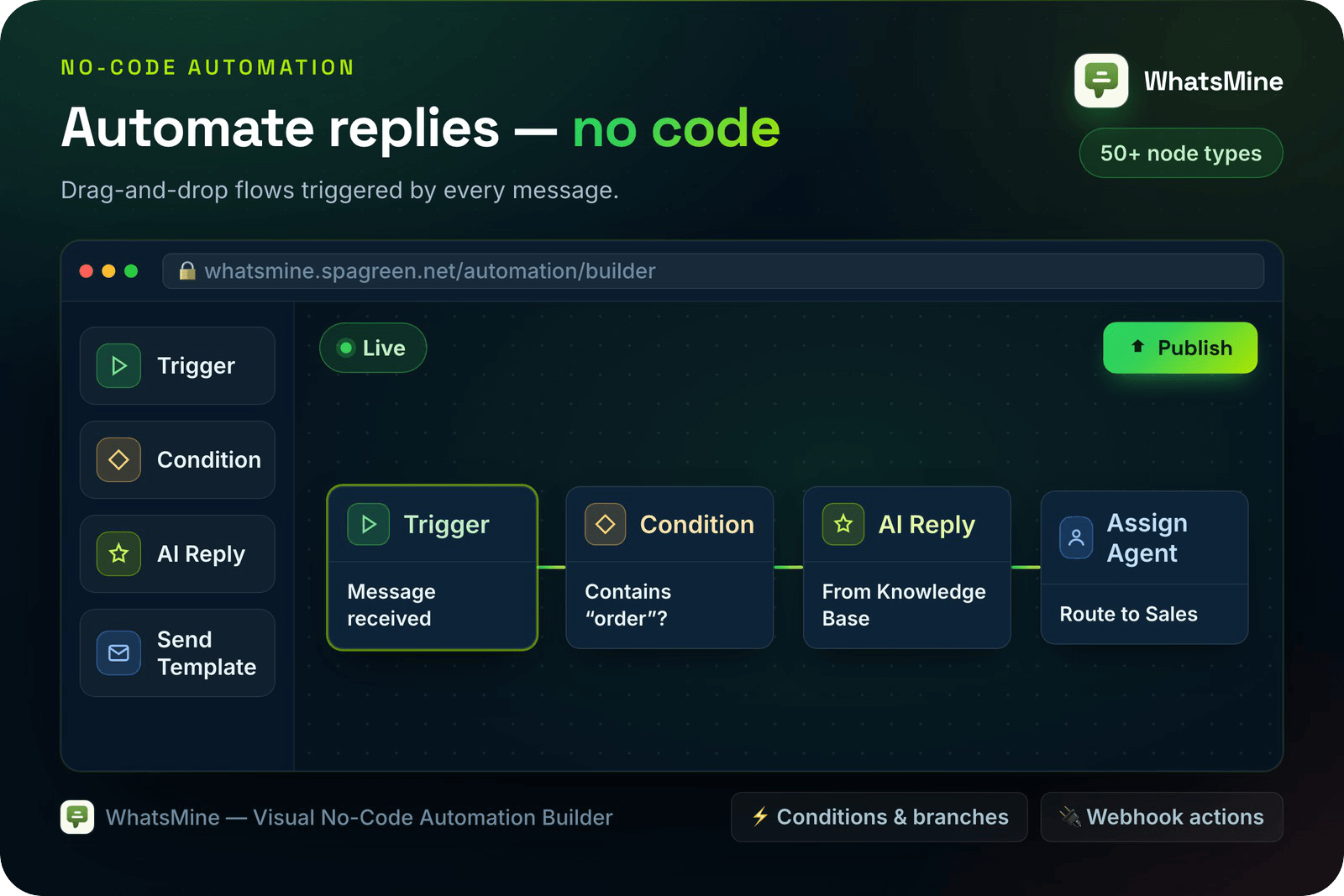 WhatsMine — AI Omnichannel Marketing, Automation & Chatbot SaaS (WhatsApp, Messenger, SMS & Email)
