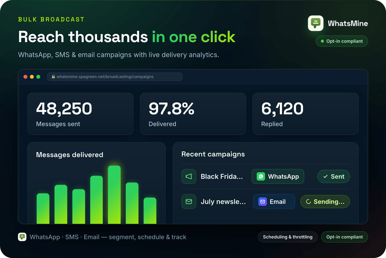 WhatsMine — AI Omnichannel Marketing, Automation & Chatbot SaaS (WhatsApp, Messenger, SMS & Email)