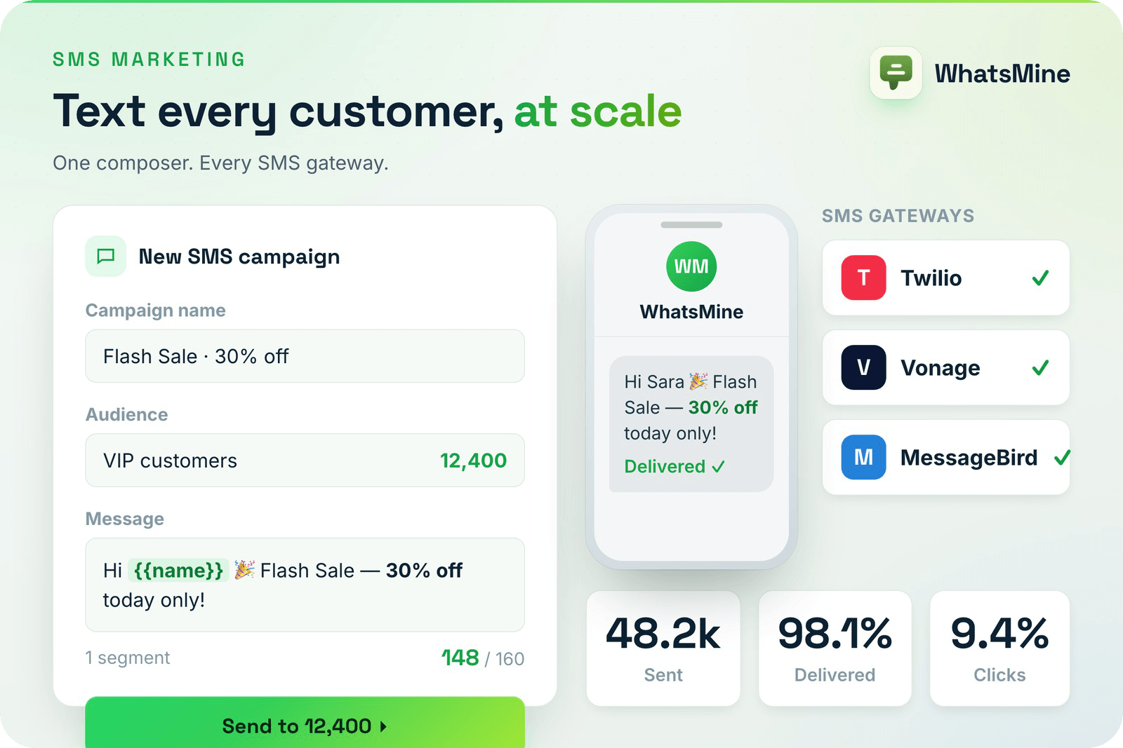 WhatsMine — AI Omnichannel Marketing, Automation & Chatbot SaaS (WhatsApp, Messenger, SMS & Email)