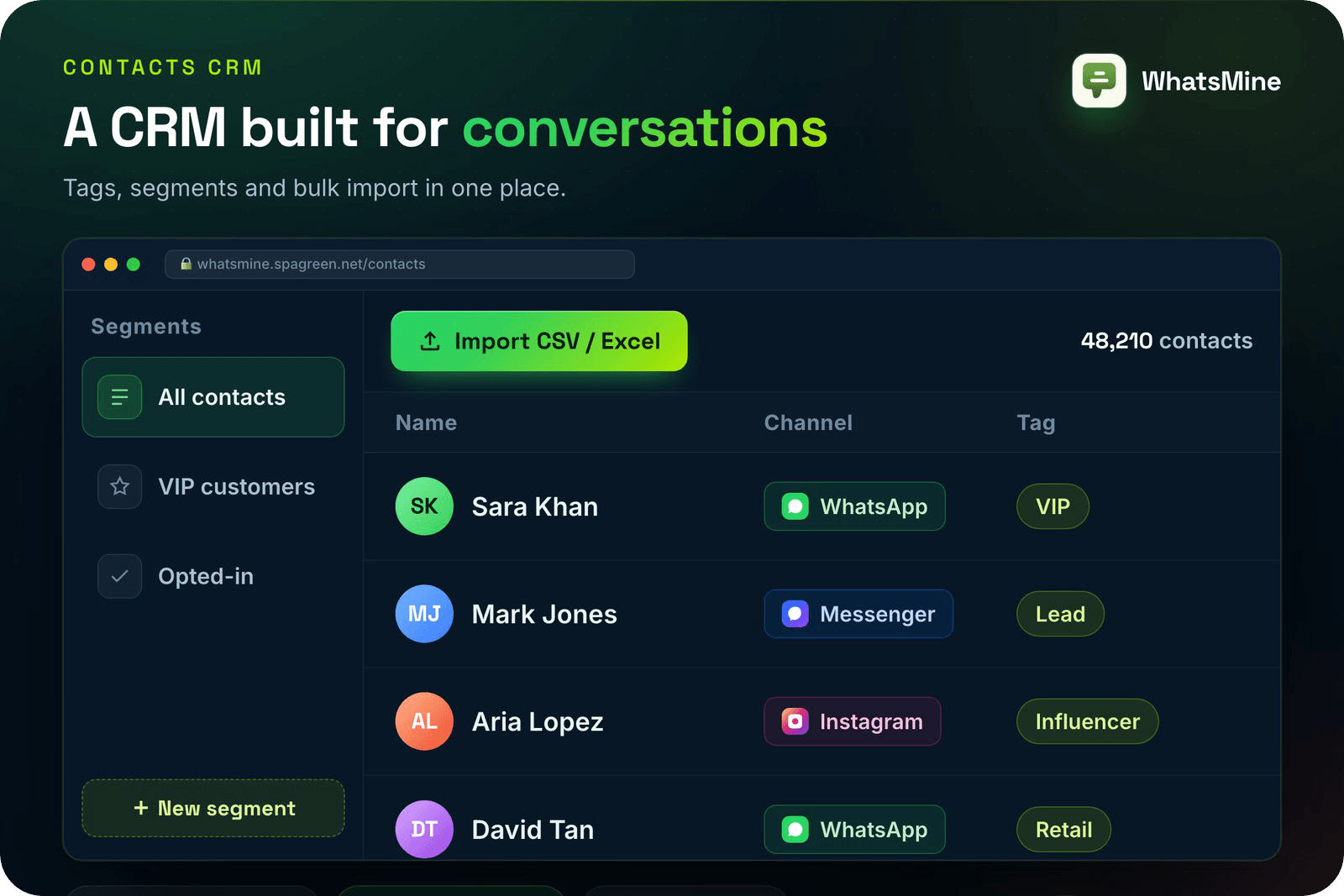 WhatsMine — AI Omnichannel Marketing, Automation & Chatbot SaaS (WhatsApp, Messenger, SMS & Email)