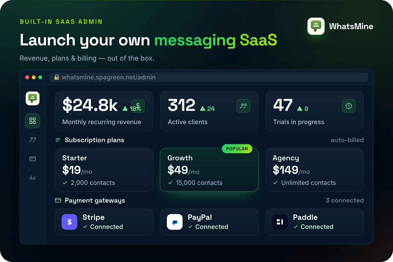 WhatsMine — AI Omnichannel Marketing, Automation & Chatbot SaaS (WhatsApp, Messenger, SMS & Email)