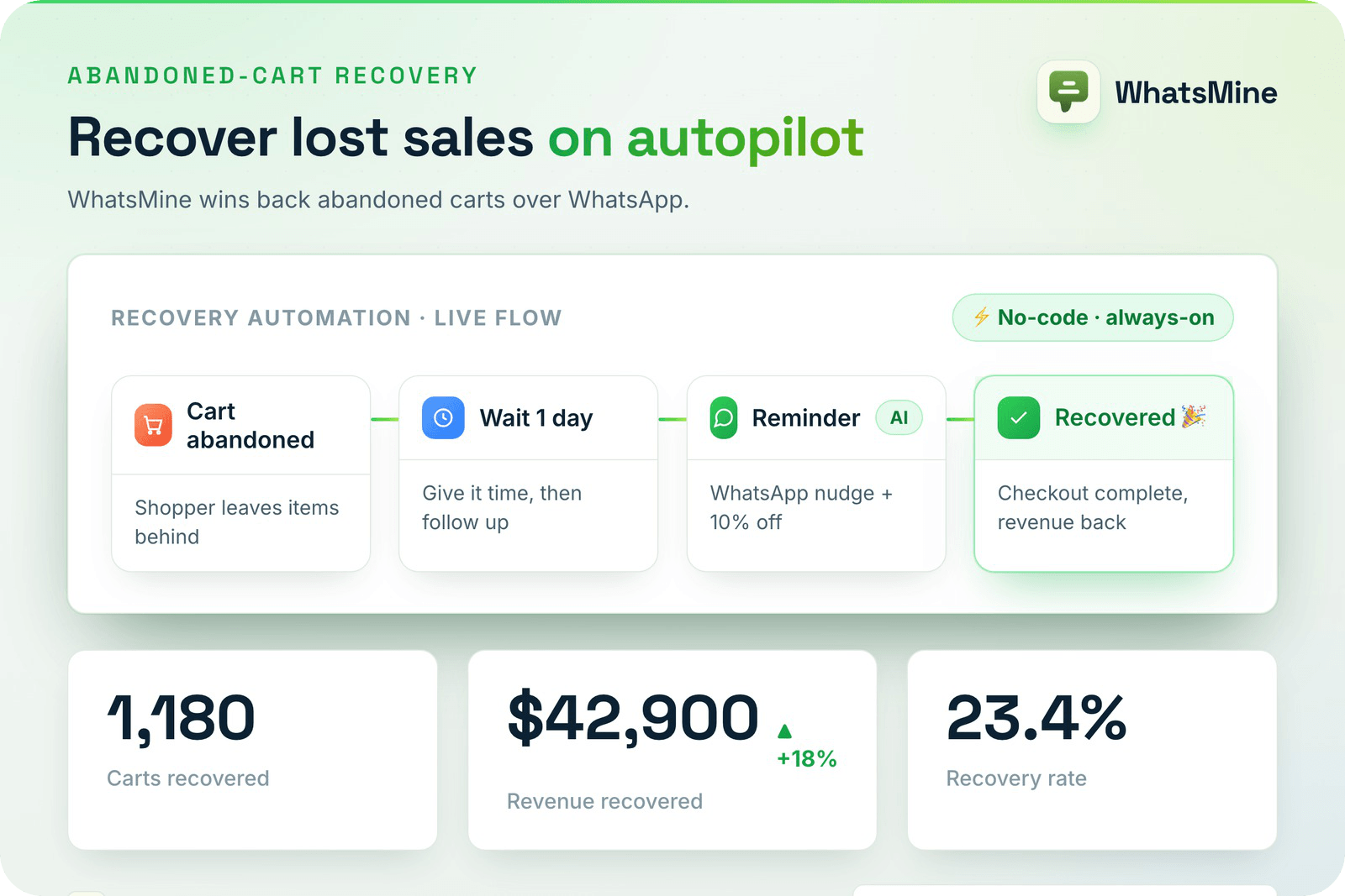 WhatsMine — AI Omnichannel Marketing, Automation & Chatbot SaaS (WhatsApp, Messenger, SMS & Email)