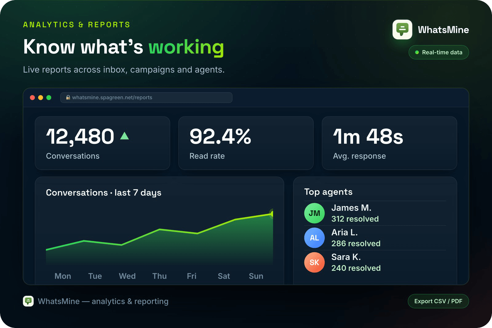 WhatsMine — AI Omnichannel Marketing, Automation & Chatbot SaaS (WhatsApp, Messenger, SMS & Email)