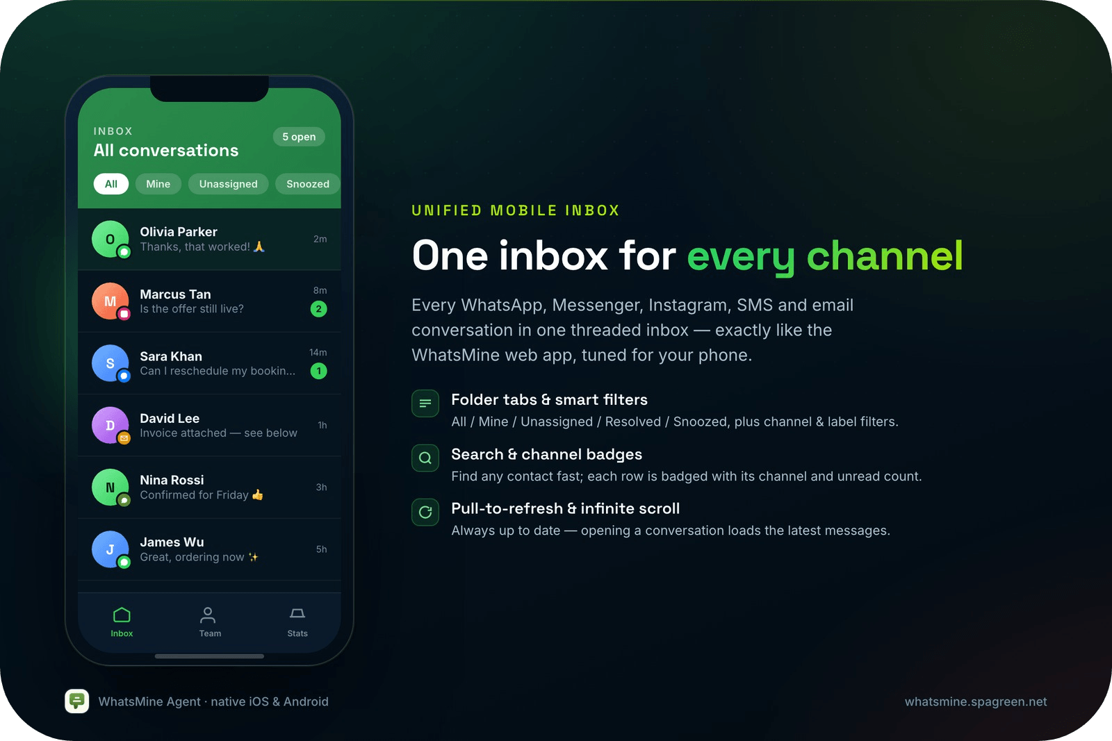 Unified mobile inbox across five channels