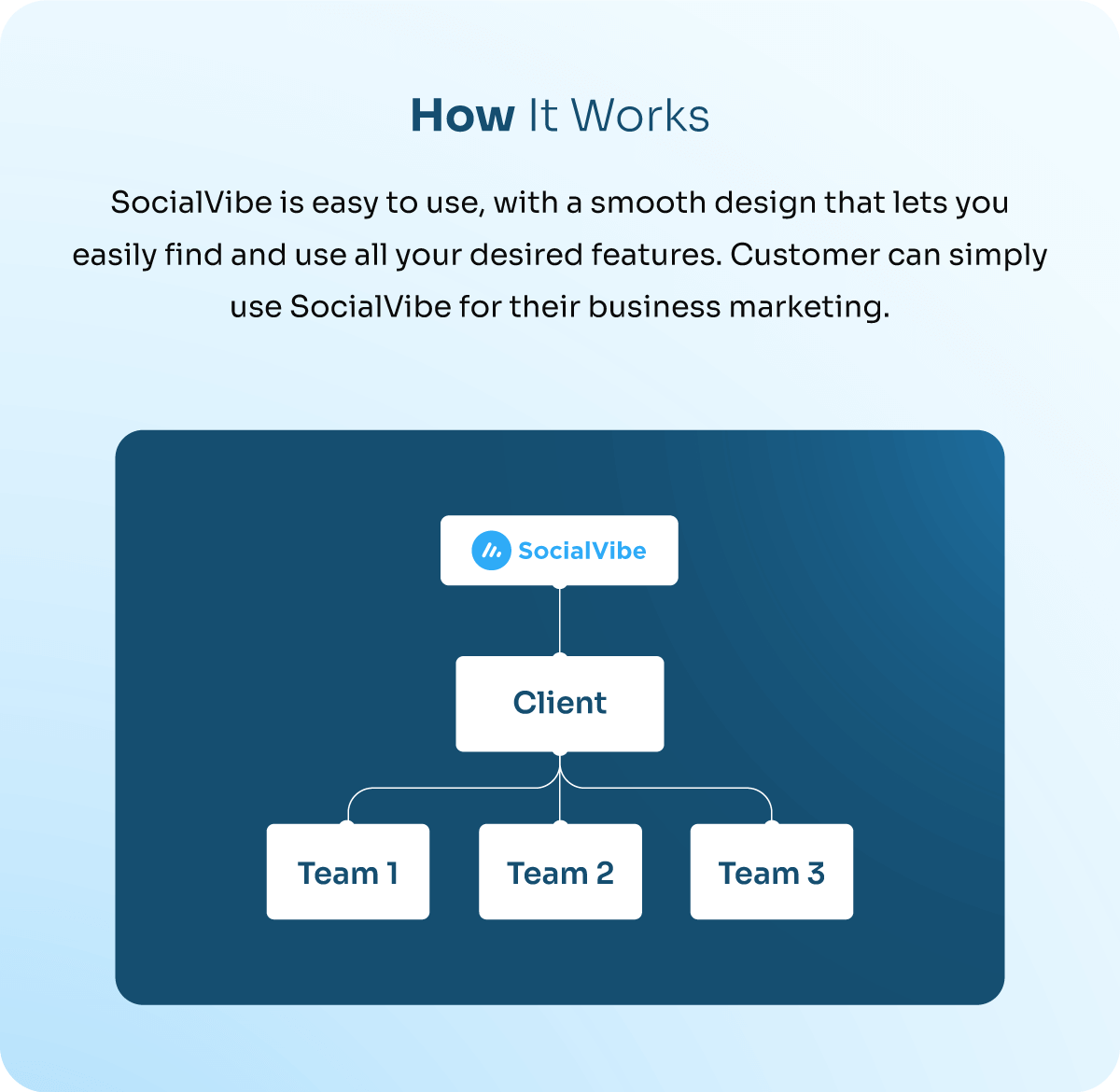 How SocialVibe Works