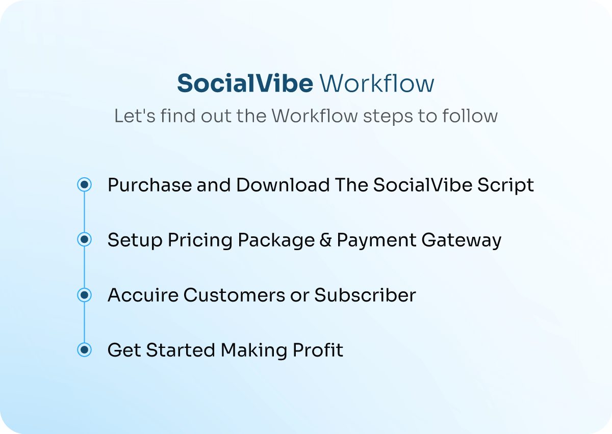 SocialVibe Workflows